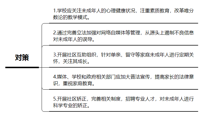 刑事責(zé)任年齡最新規(guī)定及其影響