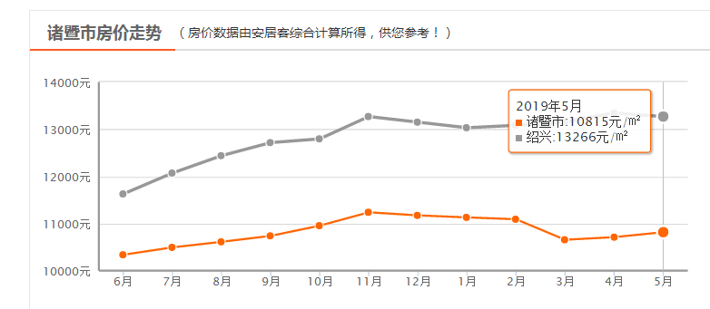 最近房價走勢最新消息，市場趨勢分析與預(yù)測