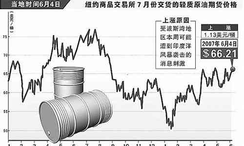 國際油價(jià)實(shí)時(shí)查詢最新動(dòng)態(tài)，影響因素與市場走勢分析