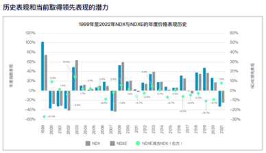 納斯達克最新指數(shù)，市場趨勢與投資者洞察