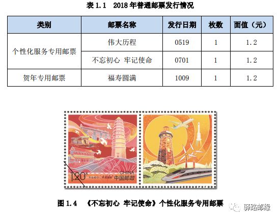 郵票市場最新行情，深度分析與展望