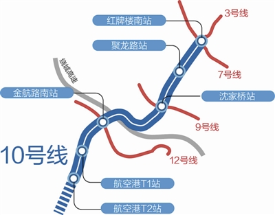 成都地鐵10號(hào)線最新線路圖及其影響