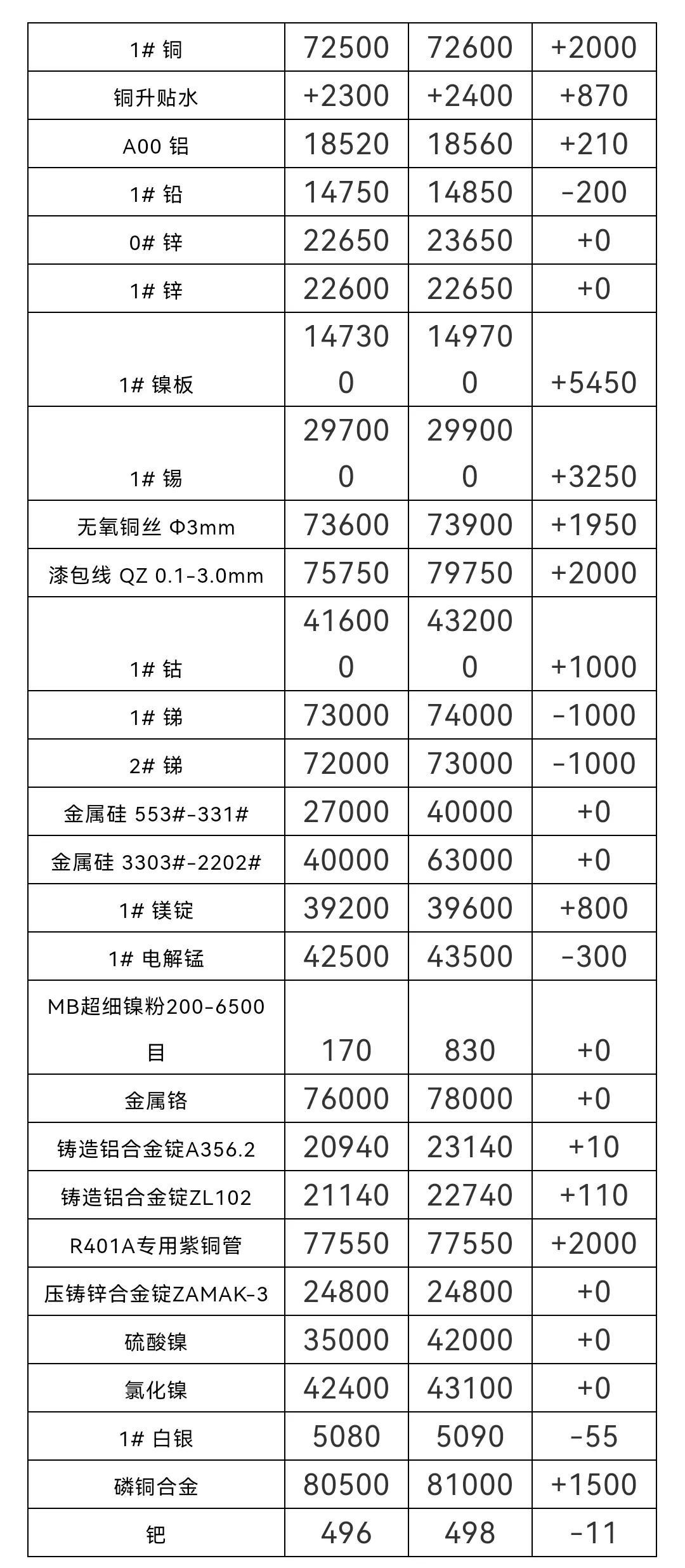 今天錫價最新行情，市場走勢分析與展望