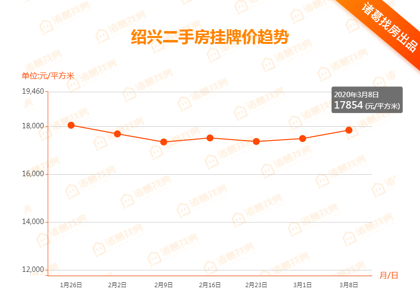 紹興二手房市場最新動態(tài)，出售信息全面解析