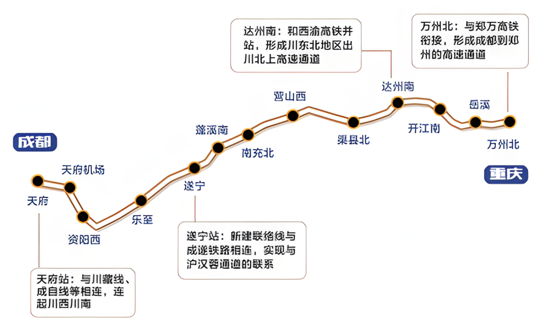 成達(dá)萬(wàn)高鐵最新線(xiàn)路圖解析